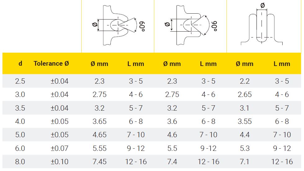 Dimensions aluminum extruded profiles REMFORM II F